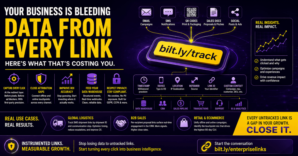 Your Business Is Bleeding Data From Every Link You Send. Here's What That's Costing You.